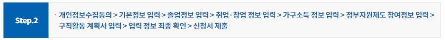 청년 구직활동지원금
