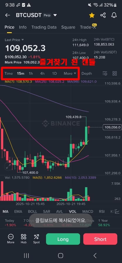 선물 차트 창에서 즐겨찾기된 캔들을 나타내고 있다.