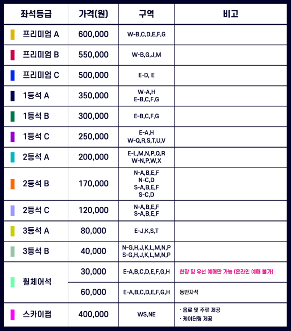 2025 FC바르셀로나 아시아투어 서울, 대구 티켓 가격, 예매 일정