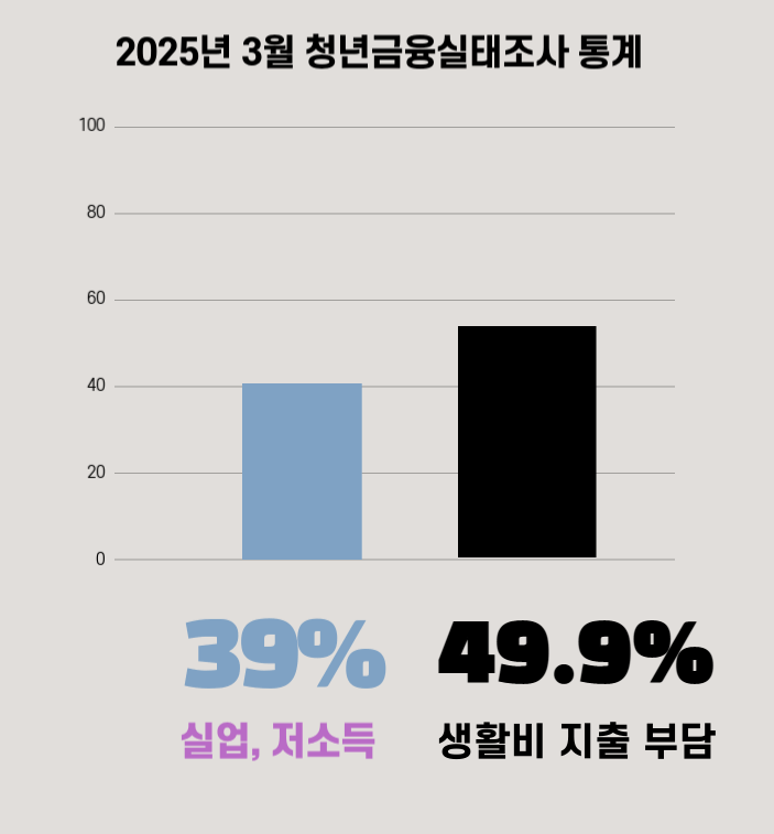 중도-해지-사유