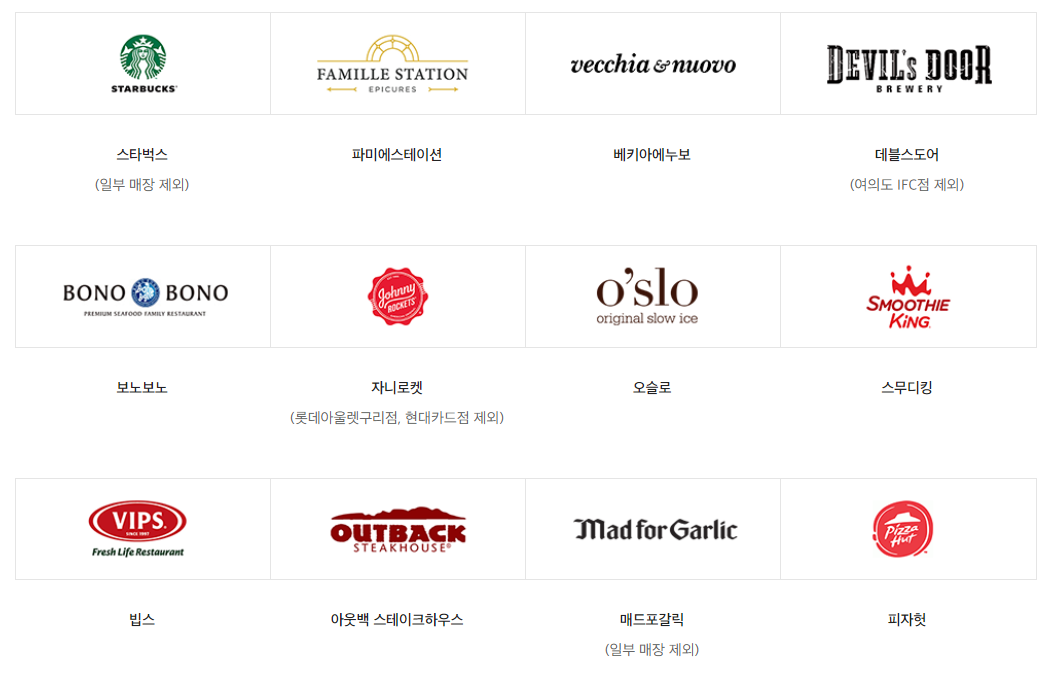 신세계상품권