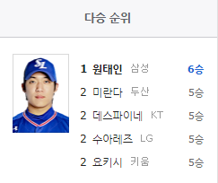 다승왕 순위(글 작성일 기준)
