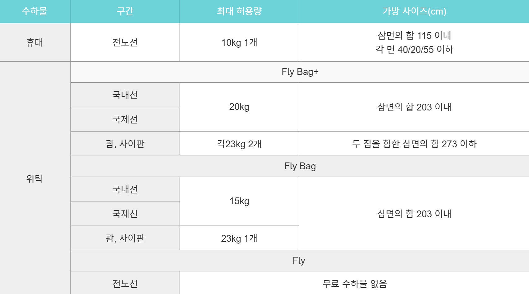 기내용 캐리어 사이즈