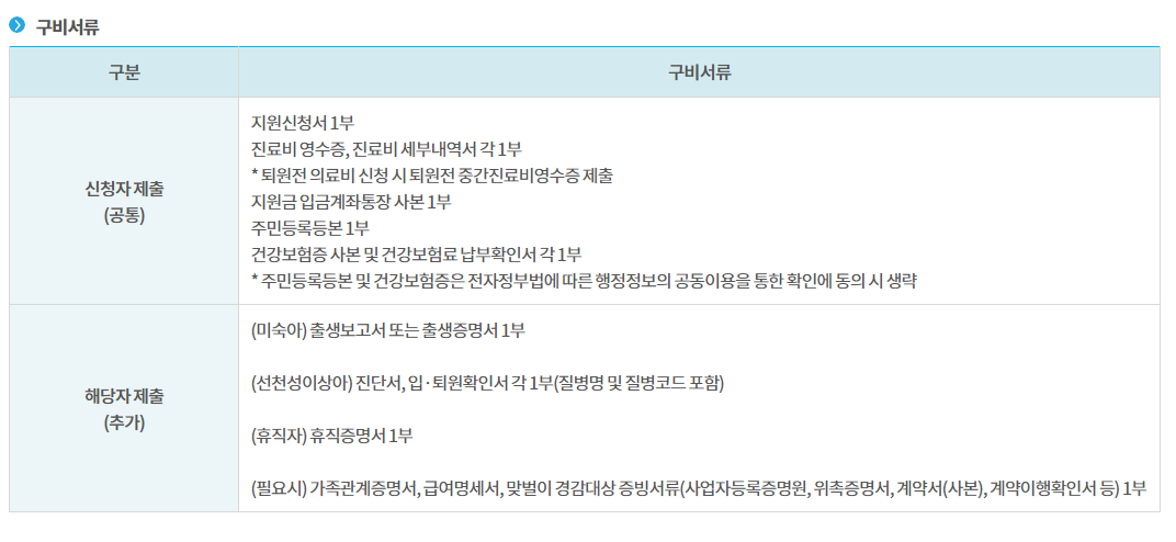 조산아 저체중아 미숙아 외래진료비 경감 신청방법
