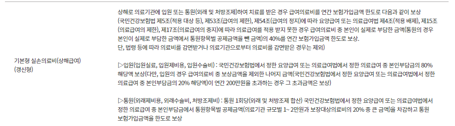 한화손해보험 실비 청구서류 및 청구방법 보험금 주의사항 후기