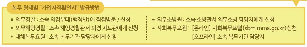 장병내일준비적금-가입자격확인서