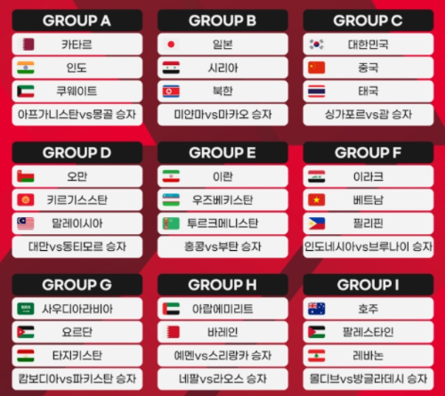 알트태그-북중미 월드컵 아시아 2차 예선 조편성