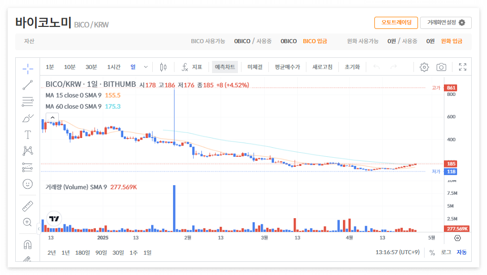 바이코노미 코인 시세 전망