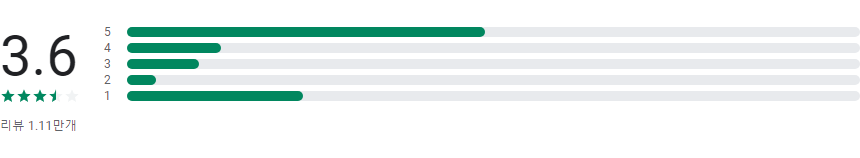 터치 매크로 프로(Touch Macro Pro), 자동 클리커