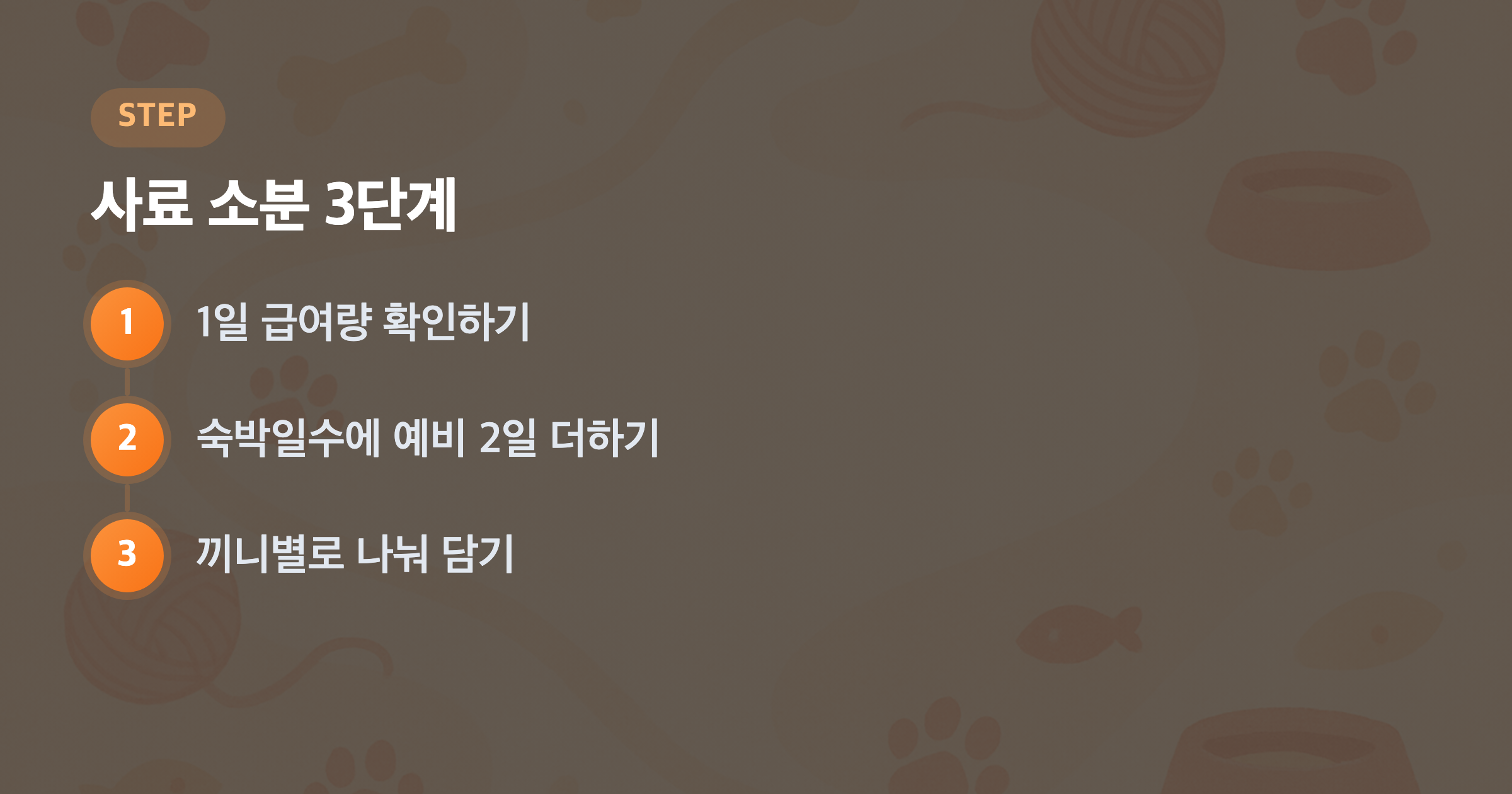 사료 소분 3단계: 1일 급여량 확인하기, 숙박일수에 예비 2일 더하기, 끼니별로 나눠 담기