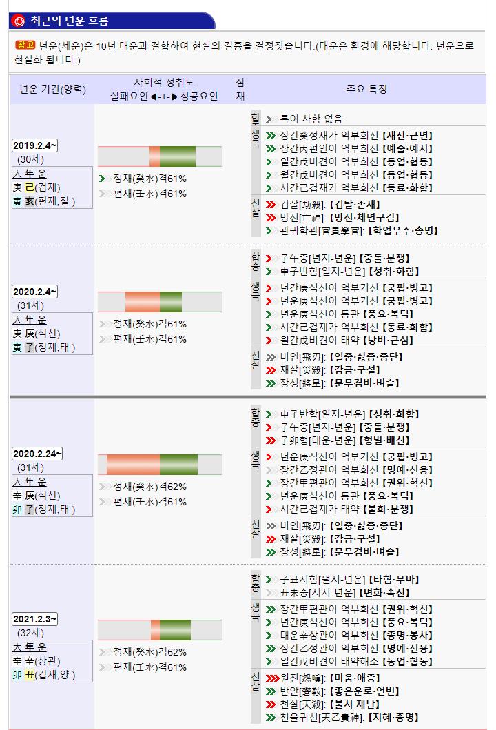 무료사주풀이도우미