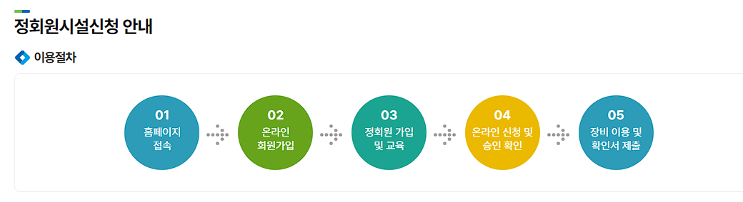 시청자 미디어재단 장비 무료 대여