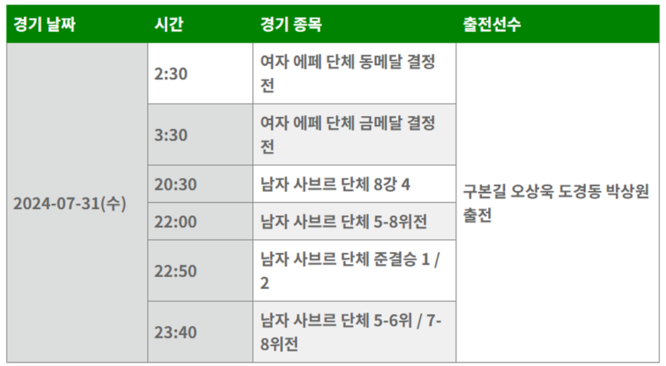 2024 파리올림픽 펜싱