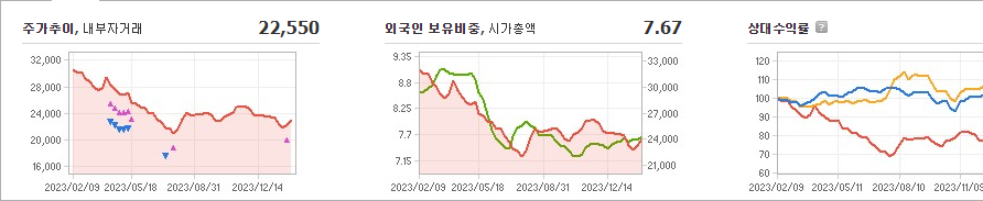 GS리테일 주가