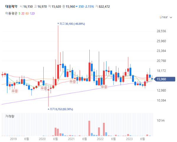 독감감기관련주대장주수혜주TOP5_대원제약