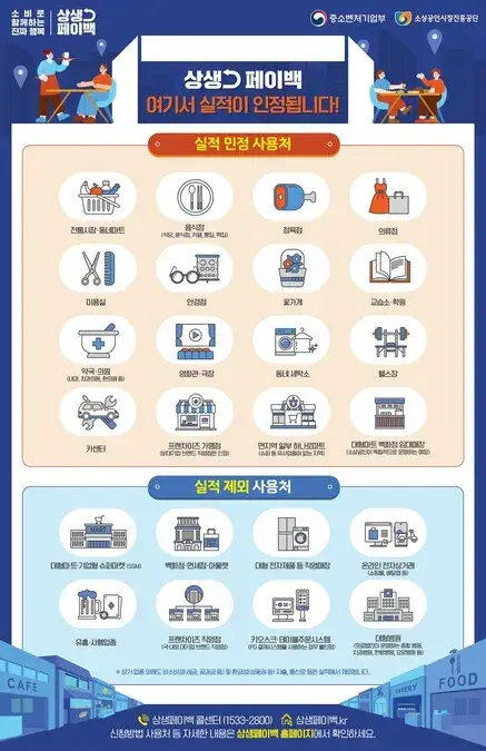 신한카드 상생페이백 신청방법