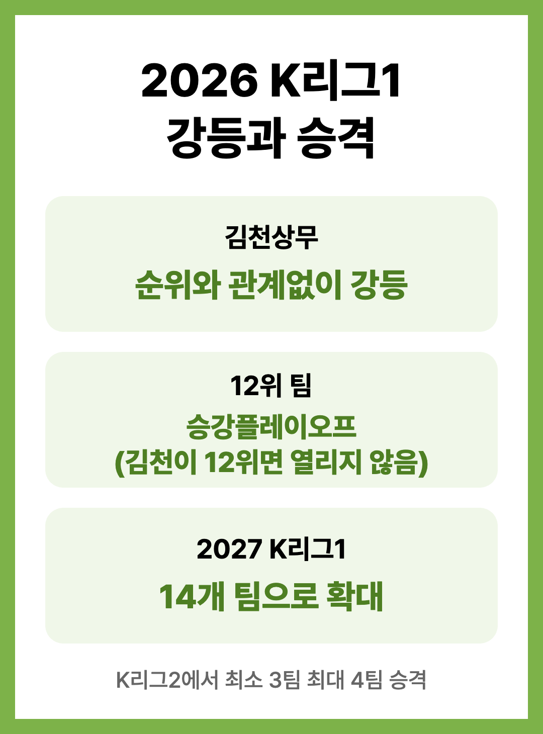 2026 K리그1 파이널라운드 일정 스플릿 강등 방식 정리