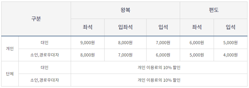 곡성 세계 장미축제 The Red 장미공원 개화현황 장미트롯 레전드쇼 황금장미 이찬원 백지영 김경호