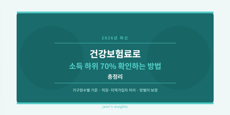 2026년 건강보험료 소득 하위 70% 확인 방법 블로그 썸네일 이미지