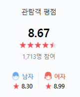 모가디슈 평점