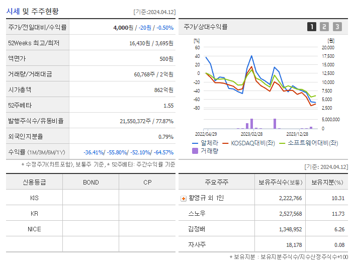 알체라_기업개요