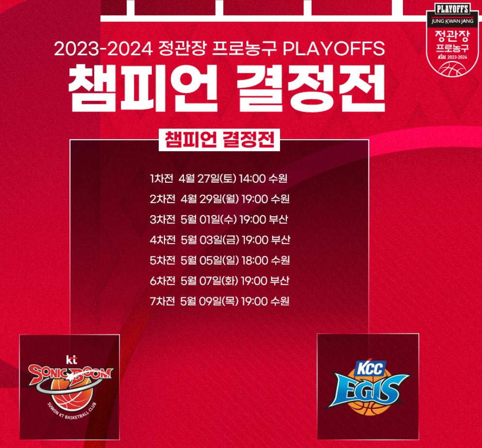 KBL 챔피언 결정전 경기 일정