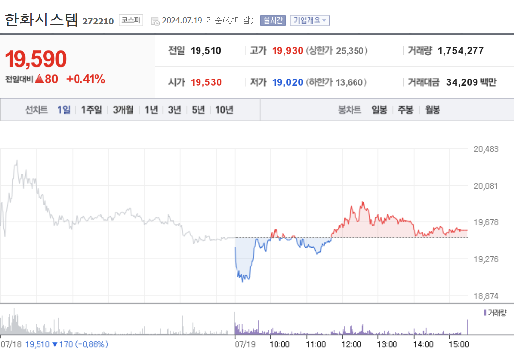 트럼프관련주 트럼프관련국내주식 트럼프수혜주 트럼프하락주 트럼프비트코인