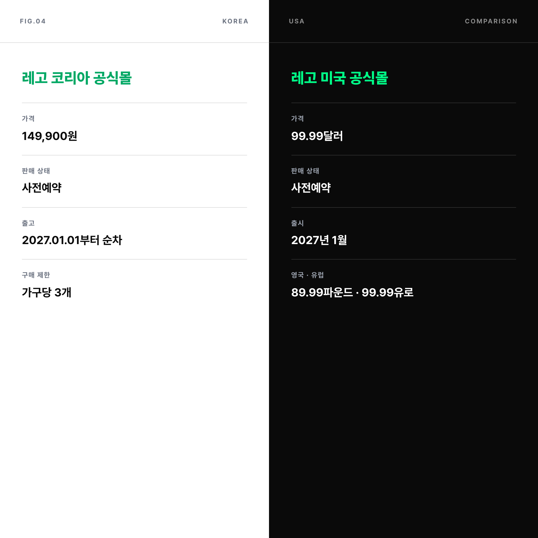 2026 레고 마블 스카이라인 한국 미국 공식몰 가격 비교