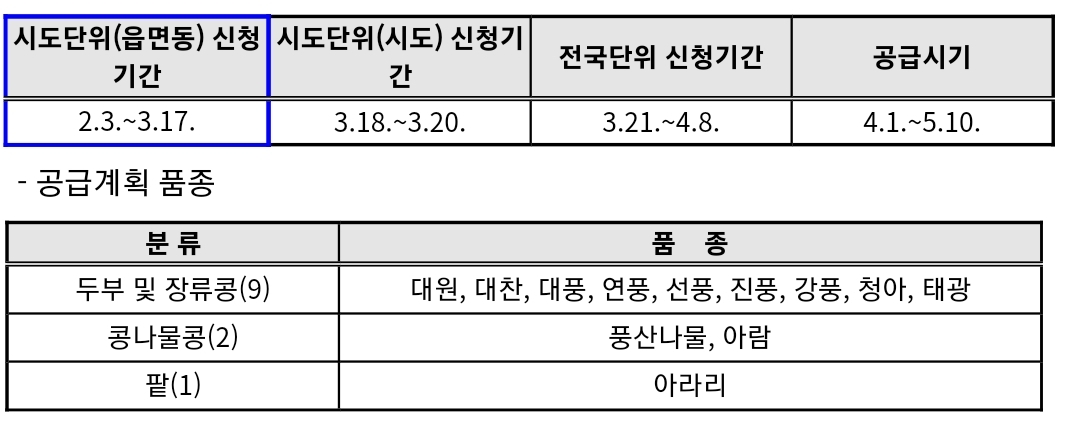 공급 종자 신청 기간과 공급 종자 품종