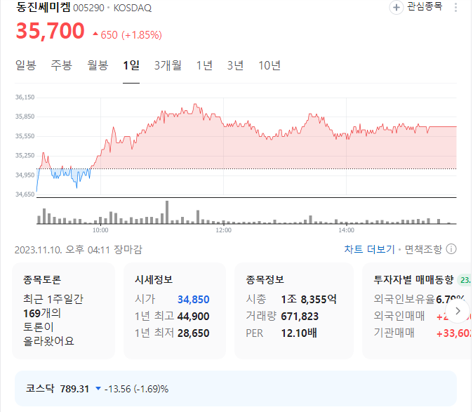 동진쎄미캠 주가