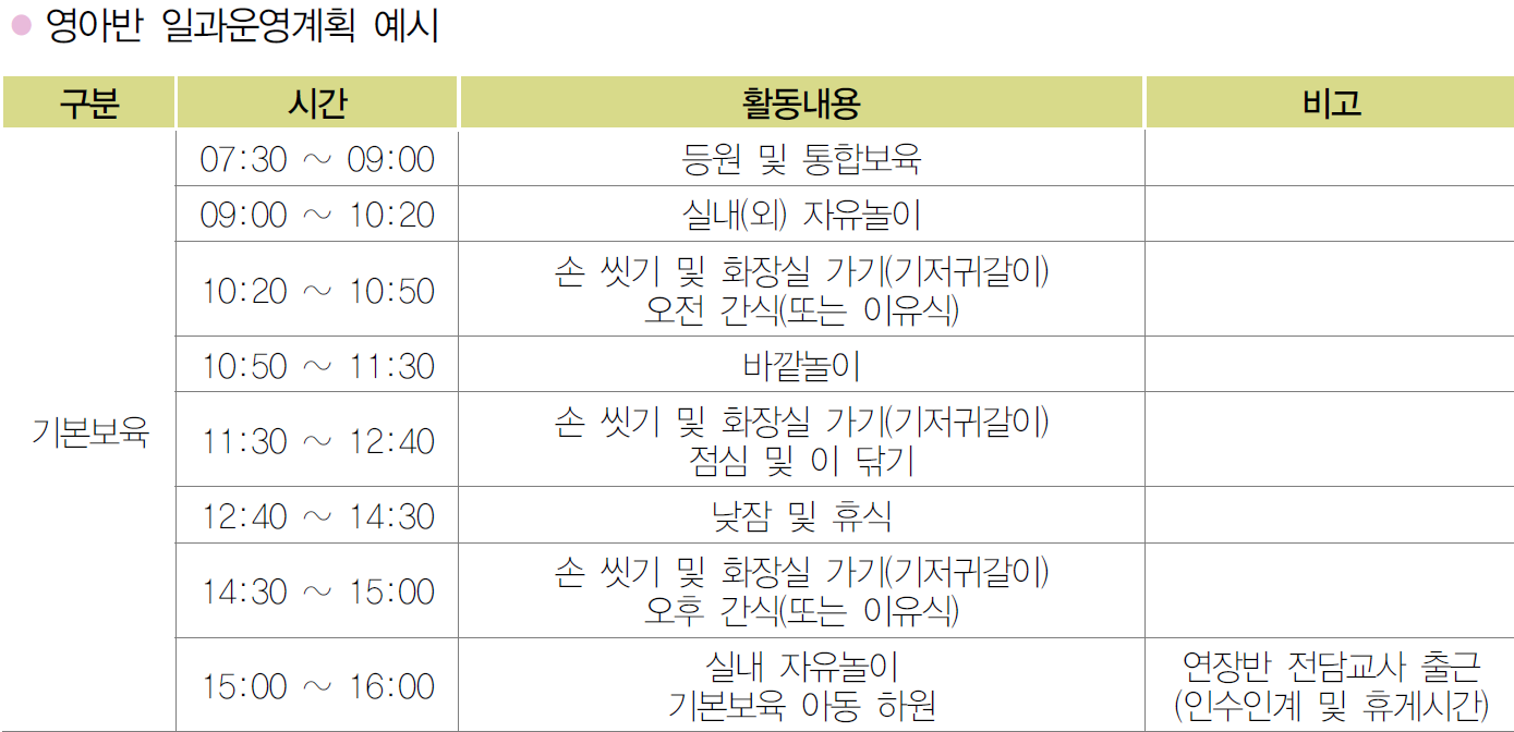 영아반 하루일과표