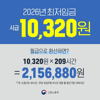 2026년 최저임금