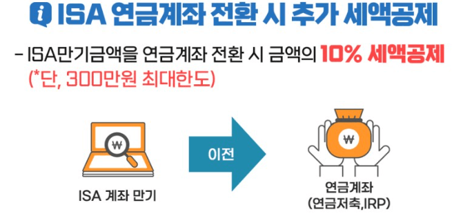 연말정산 연금저축 세액공제