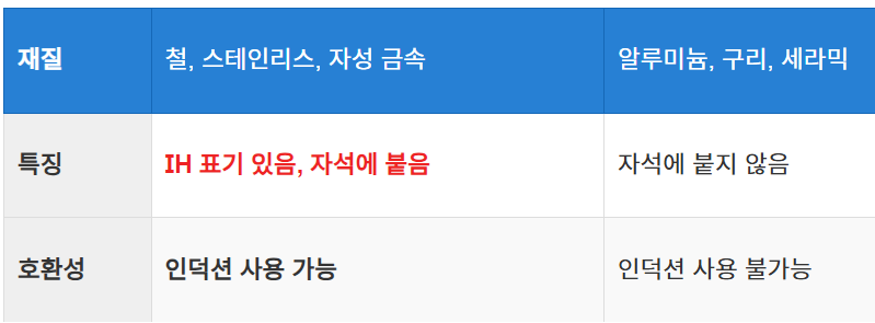 일반 냄비와의 차이점