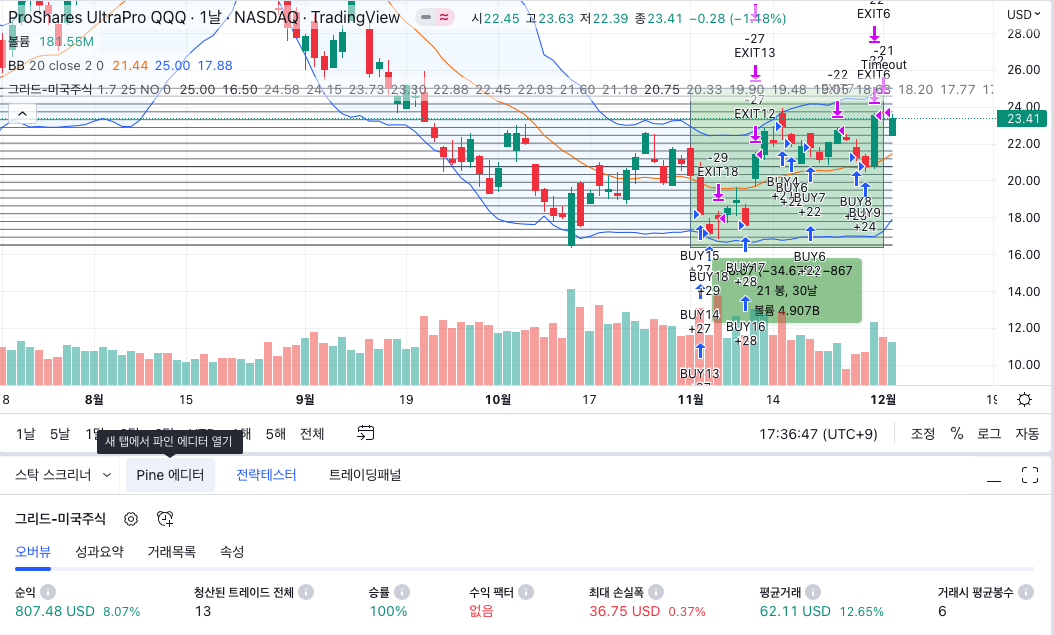 [백테스팅 수행 화면] 그리드 거래 전략 - TQQQ