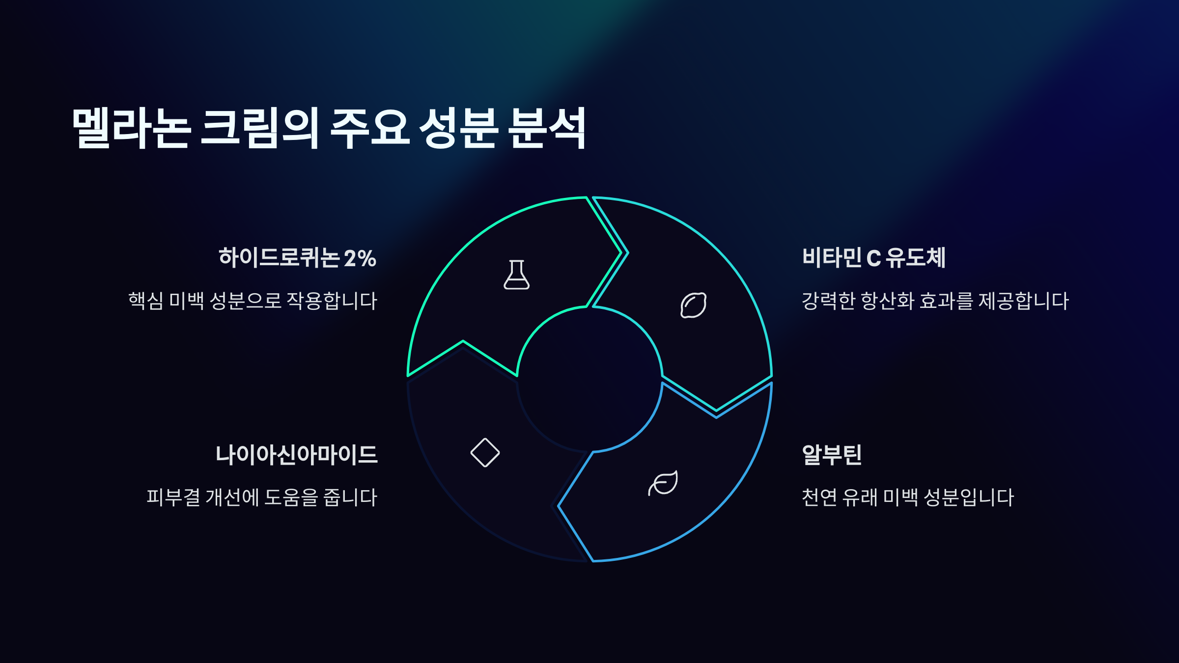 멜라논 크림 사용법과 효과 총정리