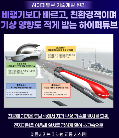 하이퍼튜브 작동 원리 이미지