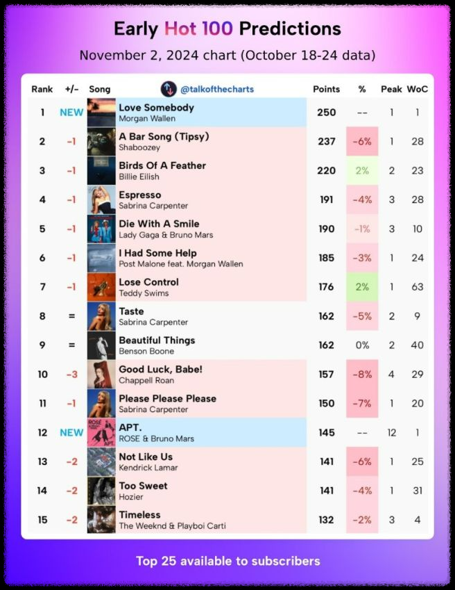로제 아파트 노래 열풍! 전 세계를 사로잡은 이유
