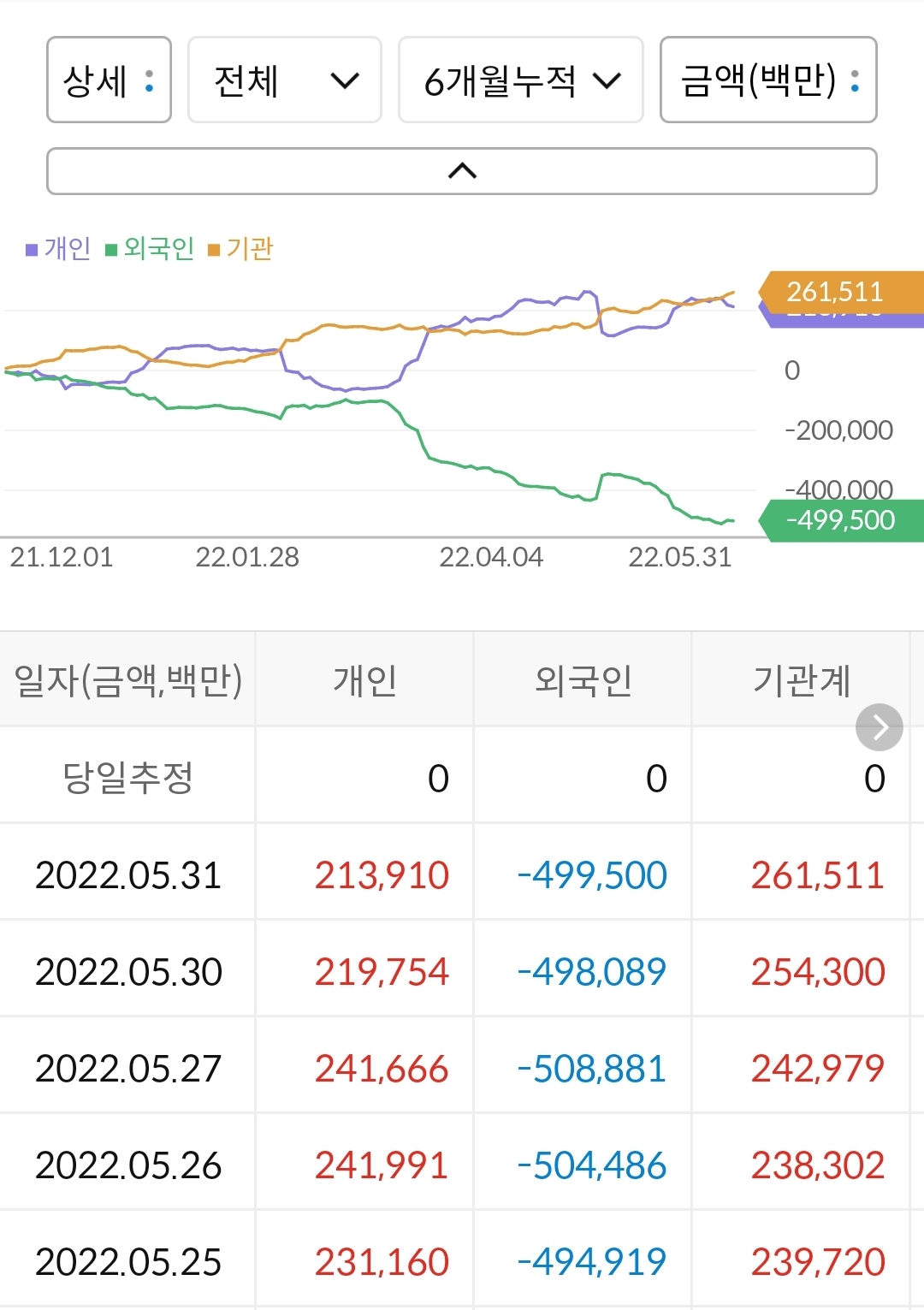 아모레퍼시픽 누적 수급