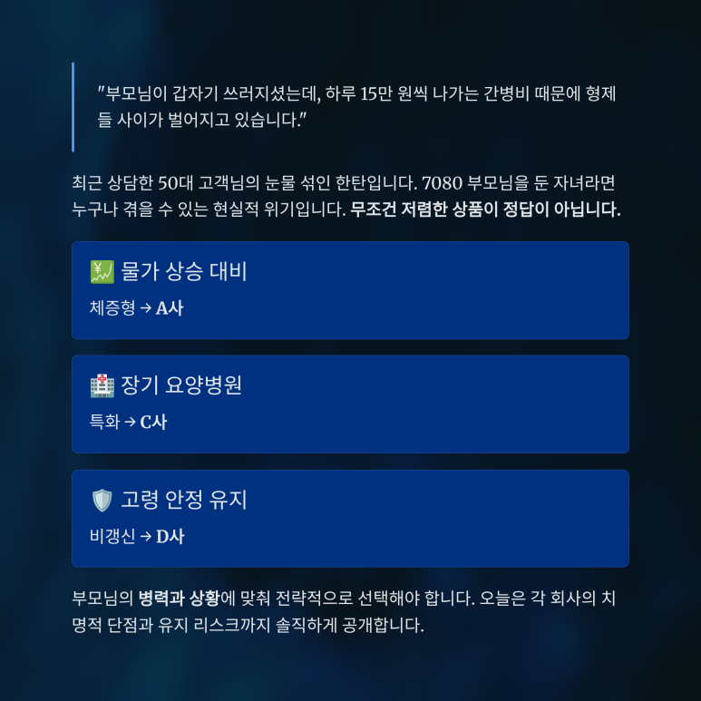 가입 연령 갱신 폭탄 및 보장 급감 등 계약 전 소비자가 필수 점검해야 할 역선택 독소조항 분석 리포트