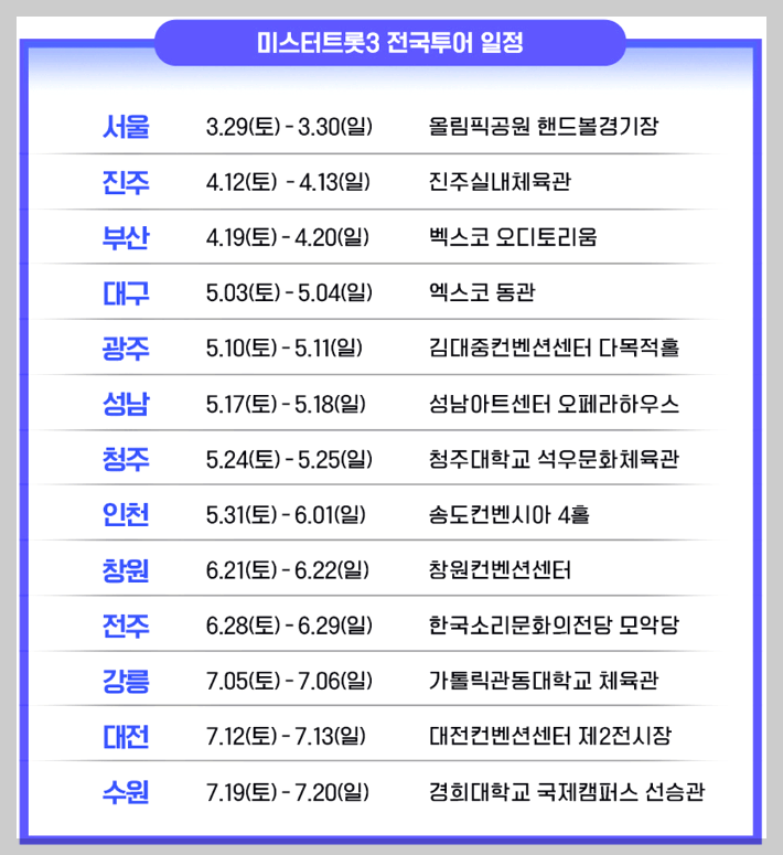 미스터트롯 3