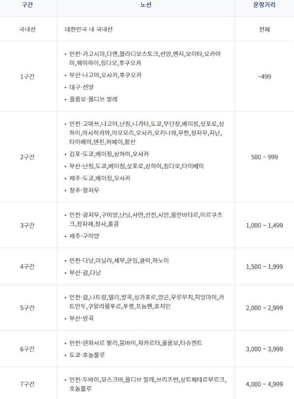 대한항공 마일리지 변경