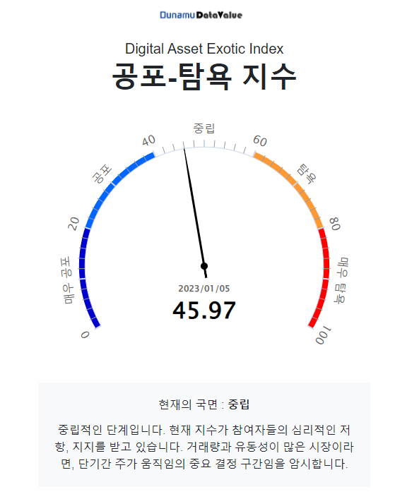 두나무 공포탐욕지수