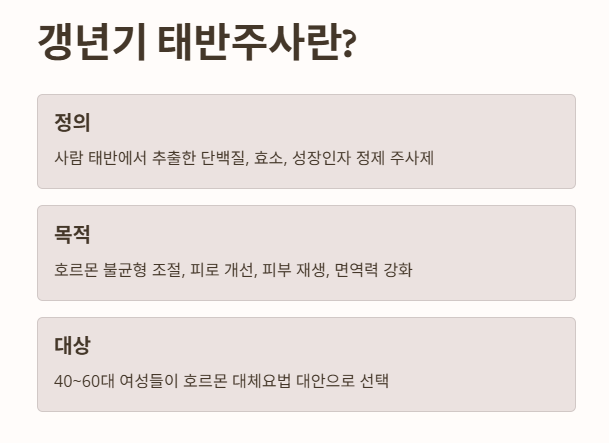 갱년기 태반주사란?