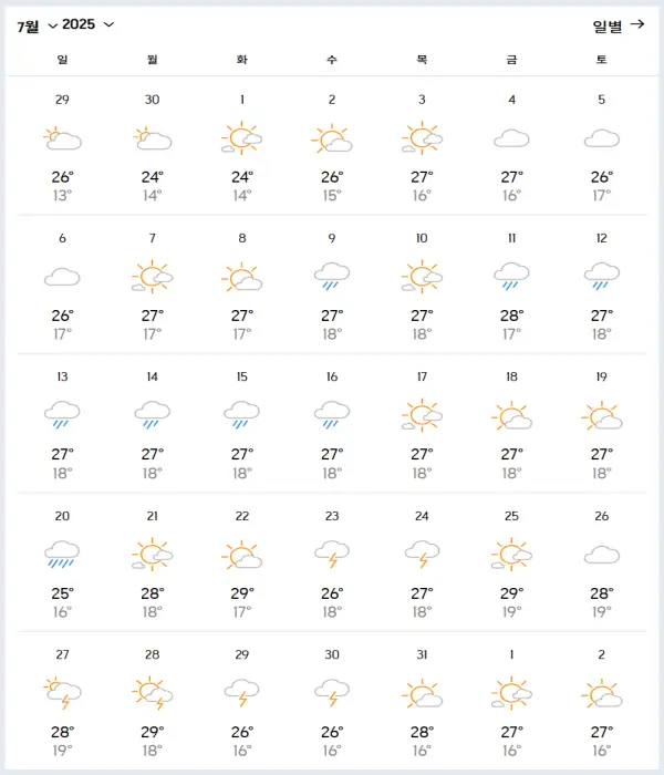 2025년-7월-백두산-날씨-전망
