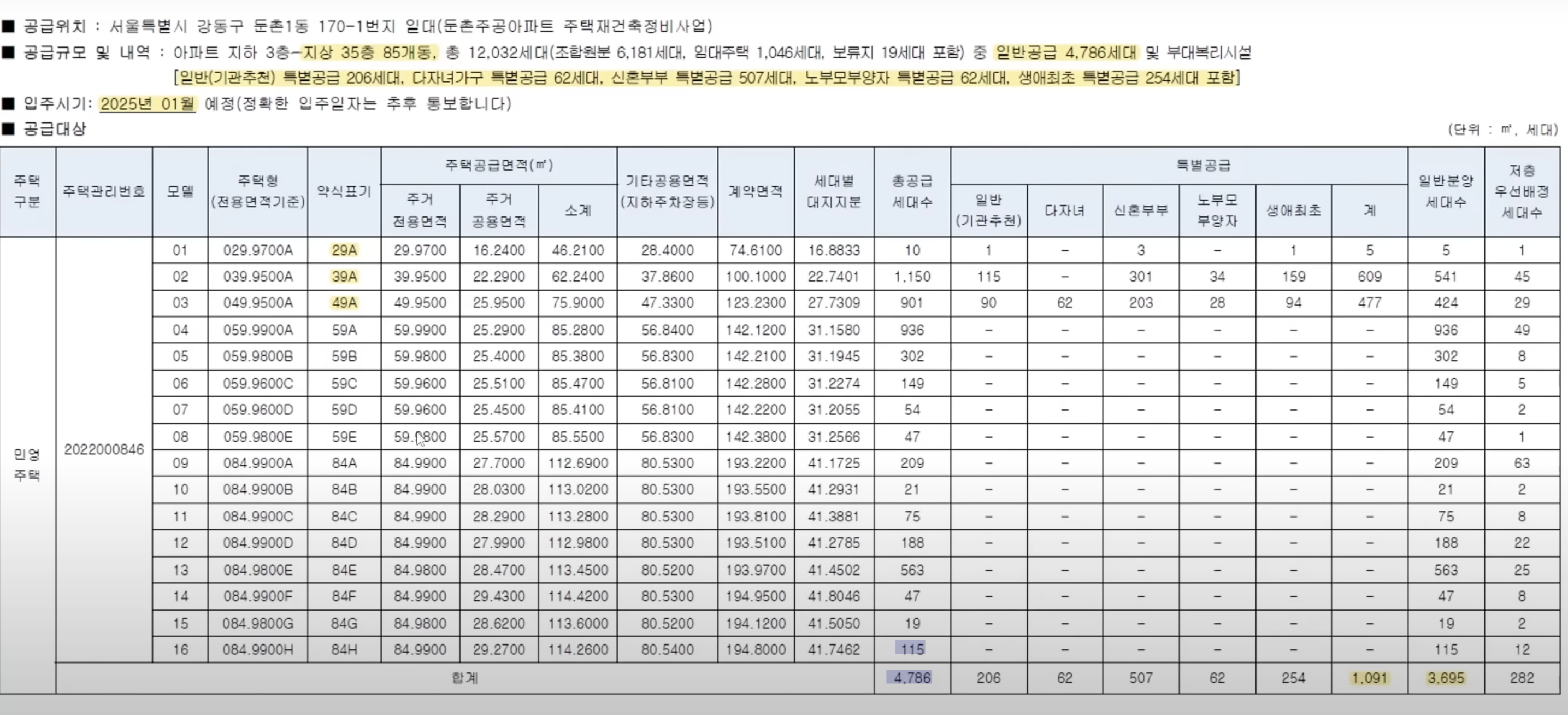 둔촌주공 공급 개요