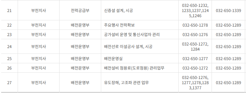 한국전력공사 인천&middot;시흥&middot;김포&middot;부천 사업소 전화번호 (한전 지사 고객센터 연락처)