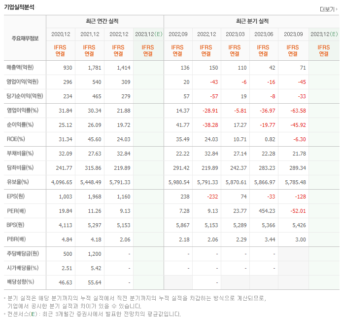 에이피티씨_실적자료