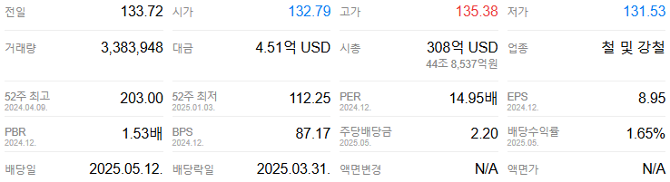 철강 관련주 트럼프 관련주 수혜주 전망