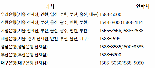 현대백화점 상품권 은행 판매처 이미지